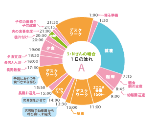 円グラフ1